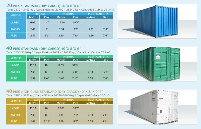 Medidas Containers